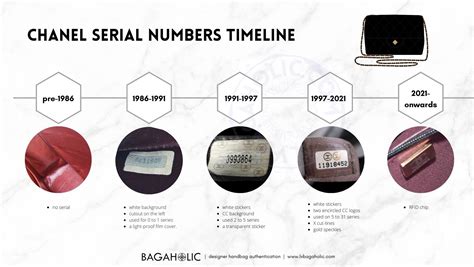 chanel serial numbers check|chanel code check online.